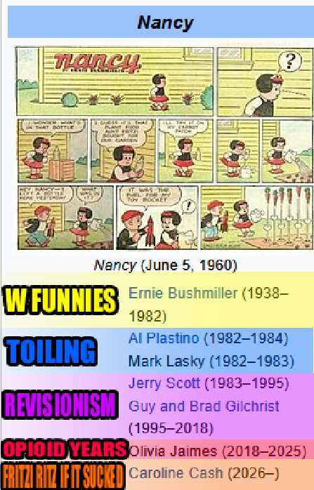 Wunderspen's tweet photo. Guide to reading Nancy comics https://t.co/wdc8i046Fm