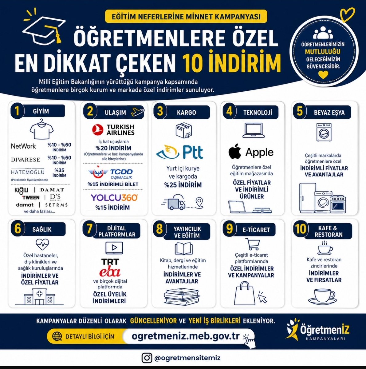ogretmensitemiz's tweet photo. ÖĞRETMENLERE ÖZEL
EN DİKKAT ÇEKEN 10 İNDİRİM

Millî Eğitim Bakanlığının yürüttüğü kampanya kapsamında öğretmenlere birçok kurum ve markada özel indirimler sunuluyor.

1. GİYİM

NetWork: %10 – %60 indirim

Divarese: %10 – %60 indirim

Hatemoğlu: %35 indirim

Kiğılı

Damat Tween

D'S Damat

Setrms

ve daha fazlası...

2. ULAŞIM

Türk Hava Yolları: İç hat uçuşlarda %20 indirim
(Öğretmenlere ve bazı kampanyalarda aile bireylerine)

TCDD Taşımacılık: %15 indirimli bilet

Yolcu360: %15 indirim

3. KARGO

PTT:
Yurt içi kurye ve kargoda
%25 indirim

4. TEKNOLOJİ

Apple:
Öğretmenlere özel eğitim mağazasında
özel fiyatlar ve indirimli ürünler

5. BEYAZ EŞYA

Çeşitli markalarda öğretmenlere özel
indirimli fiyatlar ve avantajlar

6. SAĞLIK

Özel hastaneler

Diş klinikleri

Sağlık kuruluşlarında
indirimler ve özel fiyatlar

7. DİJİTAL PLATFORMLAR

TRT EBA

ve birçok dijital platformda
özel üyelik indirimleri

8. YAYINCILIK VE EĞİTİM

Kitap

Dergi

Eğitim hizmetlerinde
indirimler ve avantajlar

9. E-TİCARET

Çeşitli e-ticaret platformlarında
özel indirimler ve kampanyalar

10. KAFE & RESTORAN

Kafe ve restoran zincirlerinde
indirimler ve fırsatlar

Kampanyalar düzenli olarak güncelleniyor ve yeni iş birlikleri ekleniyor.

Detaylı bilgi:
https://t.co/KnXt7yFzeZ