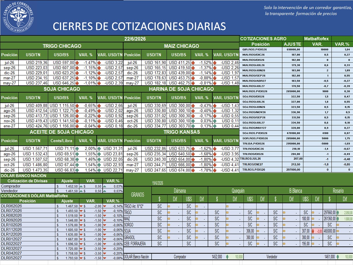 corredoresba's tweet photo. https://t.co/WXZocX1obh
