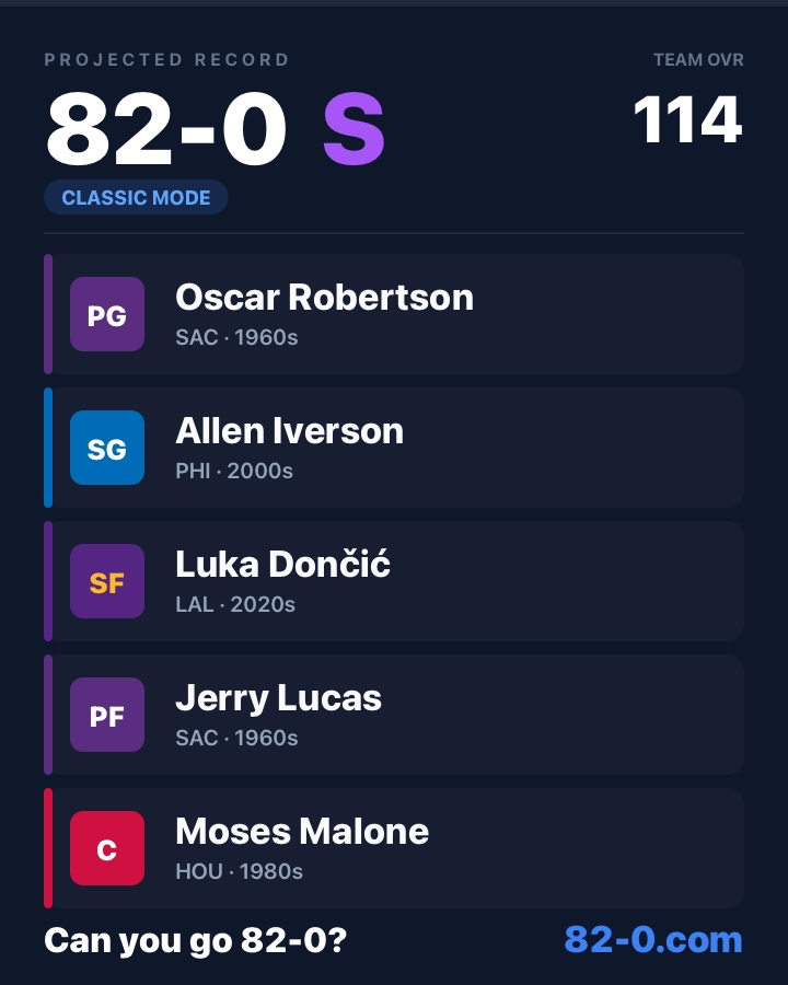 Cwoolf316's tweet photo. My first perfect season without Wilt! https://t.co/9BDSYCws9Z