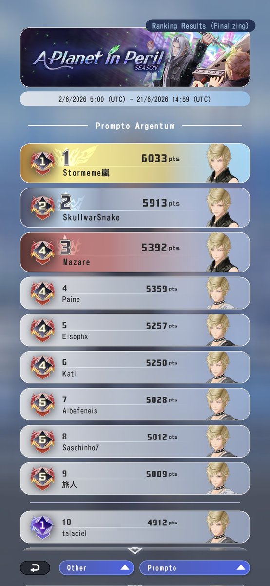 RiderOfDaStorm's tweet photo. #28 and Prompto #1 let us gooooooooooo!!!!!!! Season ended high af!

1st season #408
2nd season #99
3rd season #28

That is what I call improvement! https://t.co/gI8sZOKtI4