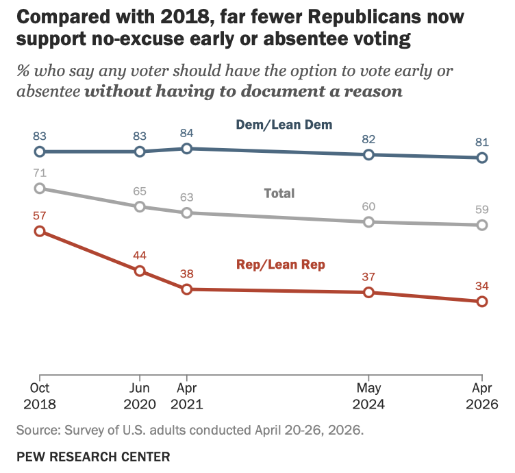 pewresearch tweet picture