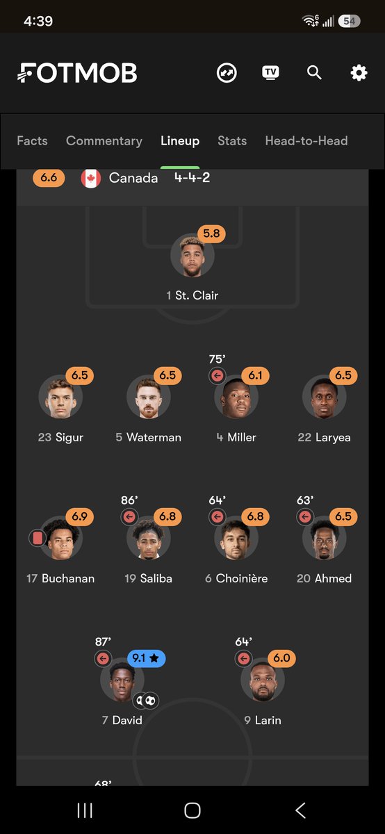 Sound_Rationale's tweet photo. @I_Find_ARSES @GCM1979 Equal to Sigur + Laryea v Iceland.  Clean sheet vs tunisia. But nevermind actual evidence. Enjoy your hate and trolling of a great teammate and guy. You obviously know better than marsch and the whole squad who trusts and loves Waterman. How long til you take over as gaff? https://t.co/Dw13o7WKtm