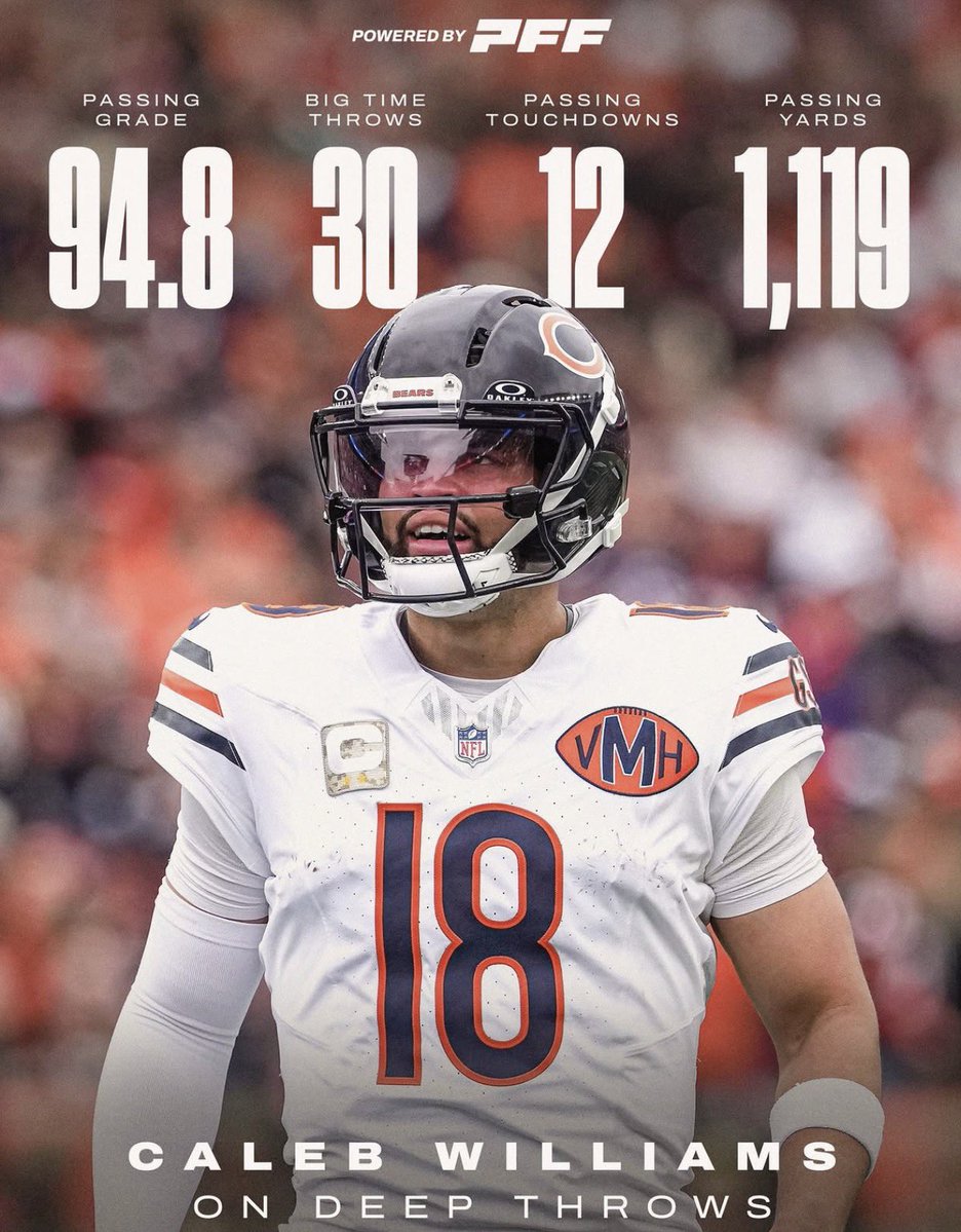 bearszn's tweet photo. Caleb Williams was on a different level throwing deep 🔥

via @PFF https://t.co/znKaieEqKv