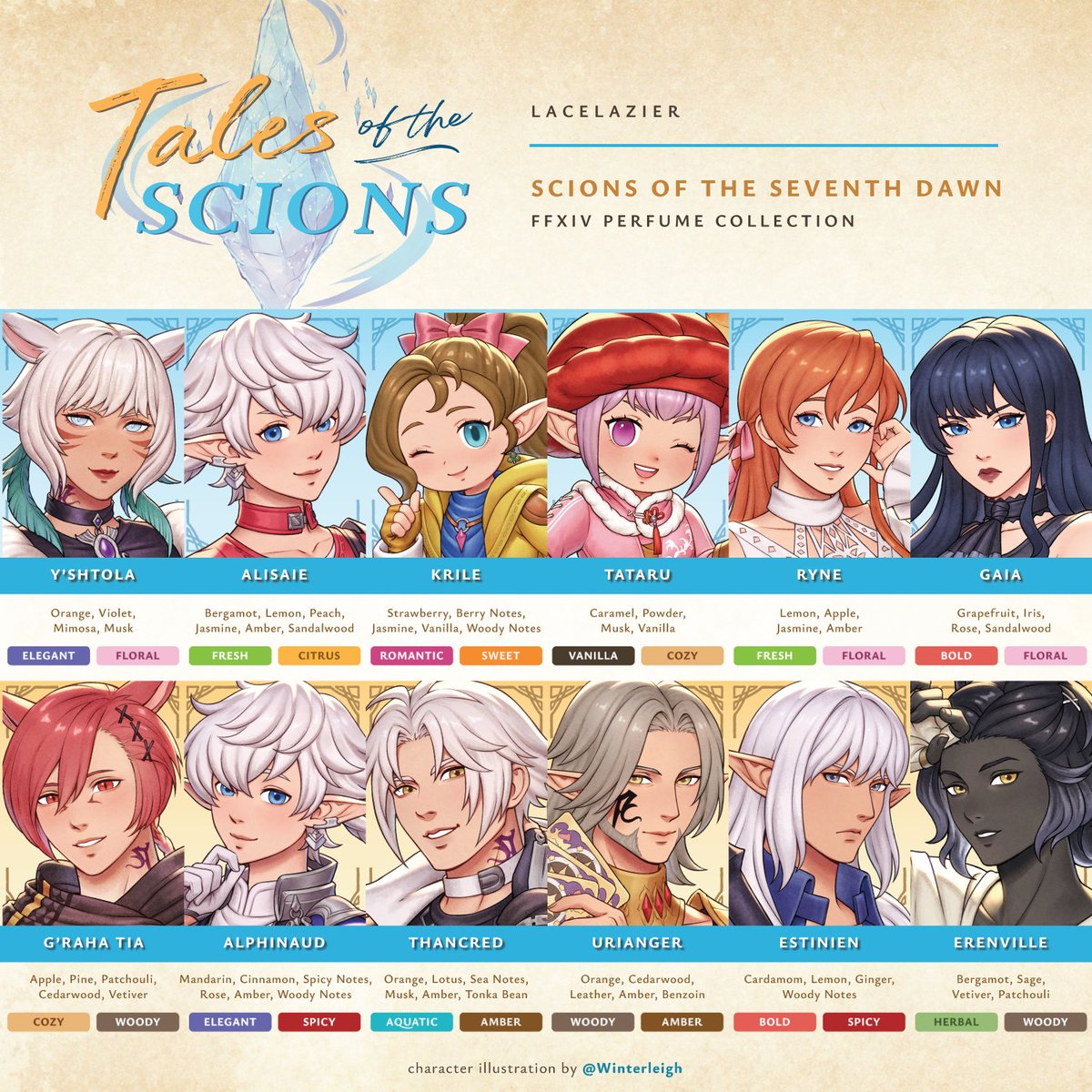 lacelazier's tweet photo. "Tales of the Scions", our FFXIV perfume collection inspired by the Scions, and a fragrant tribute to the companions who stood with you through every trial and triumph, in collab with @winterleigh_art 

Pre-orders now open for PH 🇵🇭 customers only, pickup available at CoMet 2026! https://t.co/Fqu4prXoQb