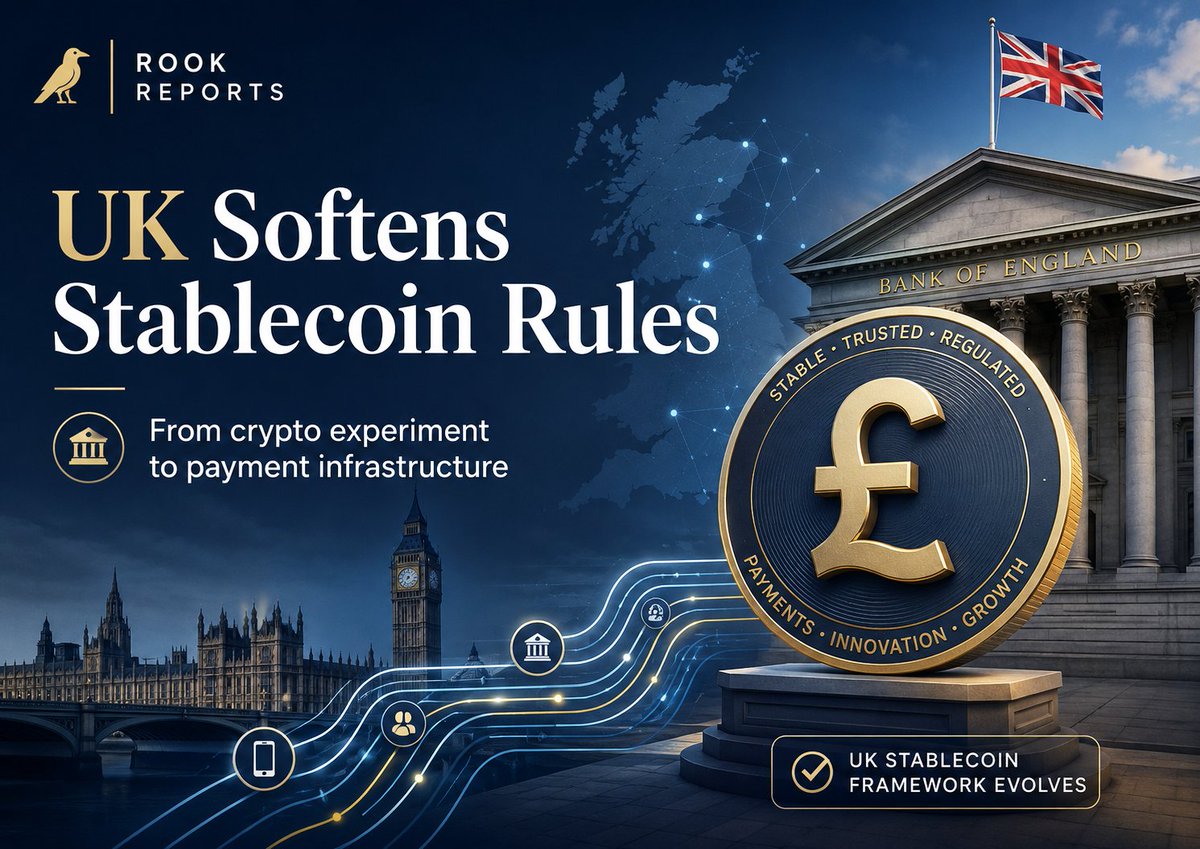 RookReportss's tweet photo. The UK is starting to make stablecoins usable, not just regulated.

The Bank of England has softened parts of its stablecoin framework, including dropping strict individual holding caps and allowing more reserves to sit in short-term government debt.

That matters.

Stablecoins cannot become real payment infrastructure if the rules make them too hard to use.

The UK is trying to protect the banking system while still leaving room for digital money to grow.

But the tradeoff is clear.

Too little regulation creates trust risk.

Too much regulation makes the product irrelevant.

The important signal is that stablecoins are now being treated less like a crypto experiment and more like future payment rails.

The next fight is not whether stablecoins will exist.

It is which countries make them useful enough to matter.