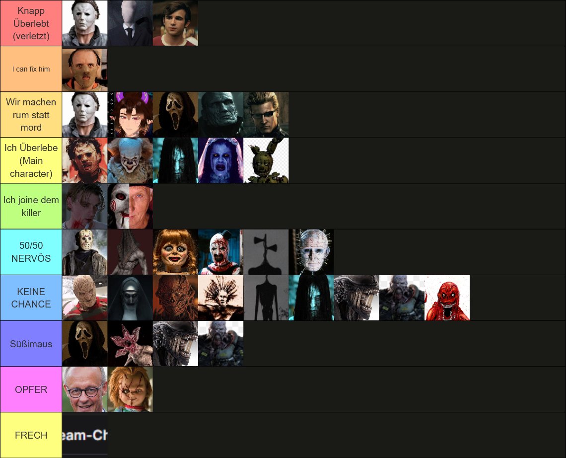 Ezekiel_VT's tweet photo. Killer Tierlist ist Done! Je länger man guckt desto witziger wird es XD https://t.co/qMTFf80Idn