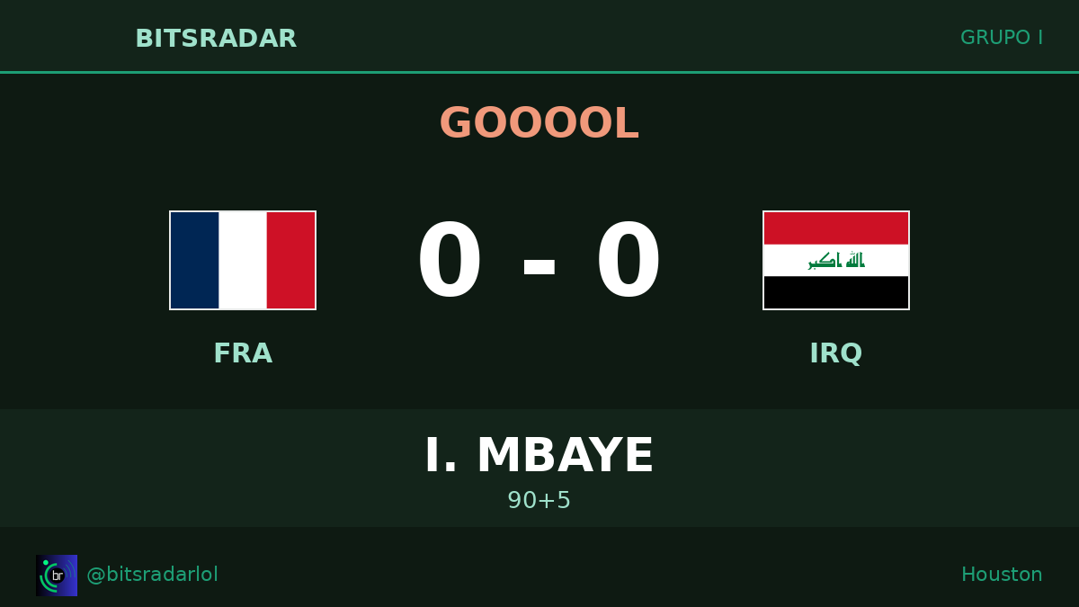 bitsradarlol's tweet photo. GOOOOL ⚽ K. Mbappé (66') France pone el primero. Velocidad pura en el área. Francia 1-0 Iraq en Houston #FRAvsIRQ #LesBleus #FIFAWorldCup #Mundial2026 #MundialDeFútbol https://t.co/ed6i8pUVjl