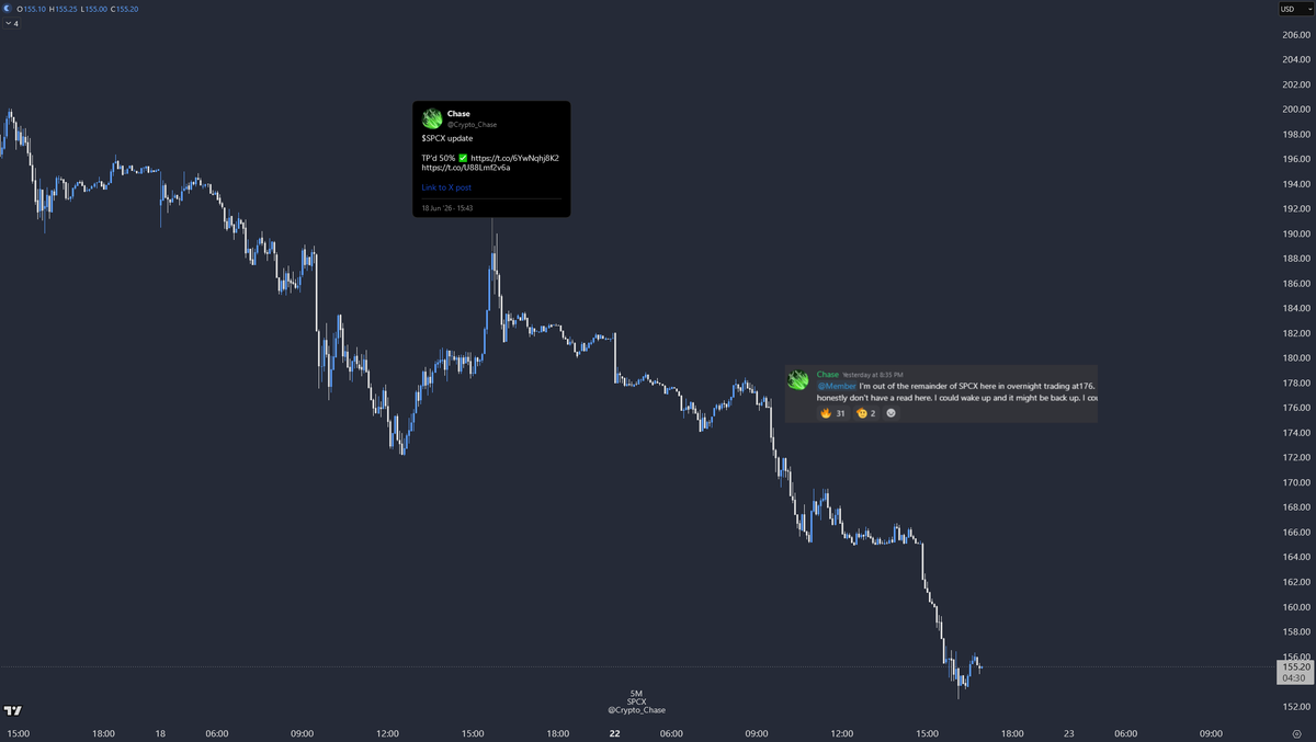 Chase tweet media