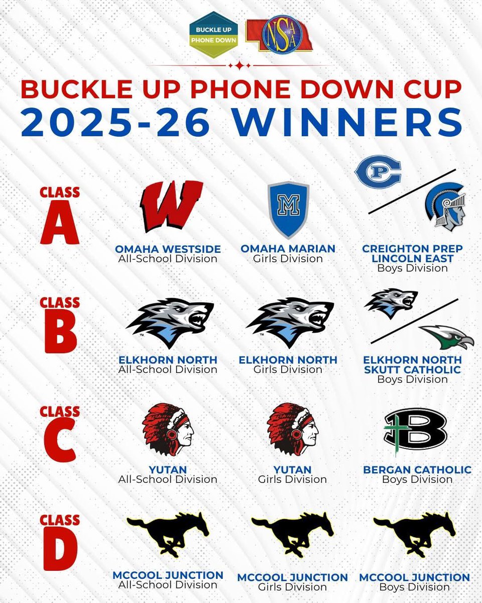 EastHighSpartans tweet media