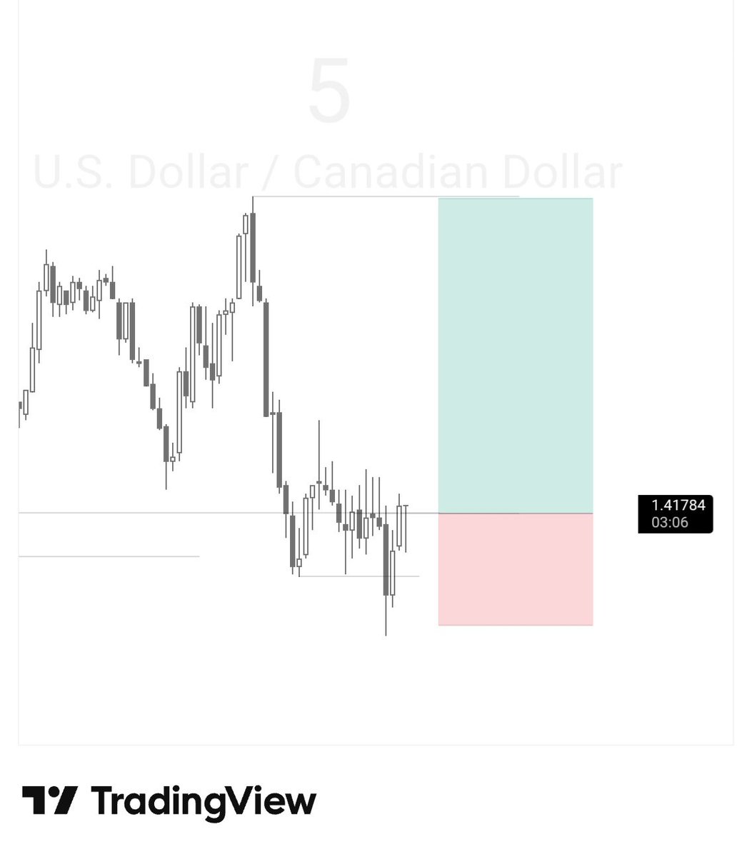 _presh_prime's tweet photo. $USDCAD
-1R 🟢 

D Bias  
1H Confirmation 
M5 Entry

ĪᑎĪƬ Ƭ❤ ᗰᗩҠƐ ĪƬ https://t.co/vMBt9LtTnU
