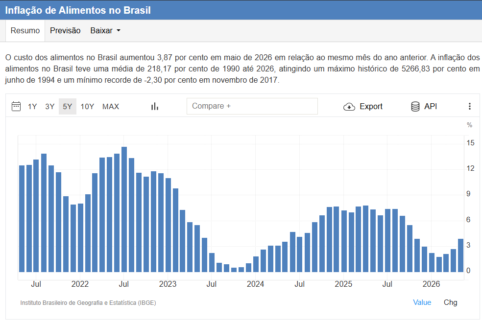 TutuAndrade95's tweet photo. @rierikawaii @Jowellfo 10/12 months of the last year of right wing government of Bolsonaro (2022) had food inflation above 10%.

https://t.co/ghNib8eJth https://t.co/bfvZ81VwjI