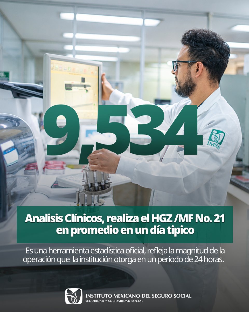 Tu_IMSSGto's tweet photo. En un día típico, el HGZ/MF No. 21 del #IMSSGuanajuato realiza 9,534 análisis clínicos, estudios que permiten detectar enfermedades a tiempo, confirmar diagnósticos, dar seguimiento a tratamientos y fortalecer la atención preventiva. https://t.co/cBkGV6ql8i