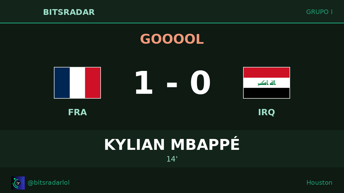 bitsradarlol's tweet photo. ⚽ GOOOOL MBAPPÉ 🔥 Minuto 14. Francia abre la lata en Houston con su estrella. Los iraquíes no pueden ni parpadear. France 1-0 Iraq #FRAvsIRQ #LesBleus #FIFAWorldCup #Mundial2026 #MundialDeFútbol https://t.co/Qa11IlGwLp
