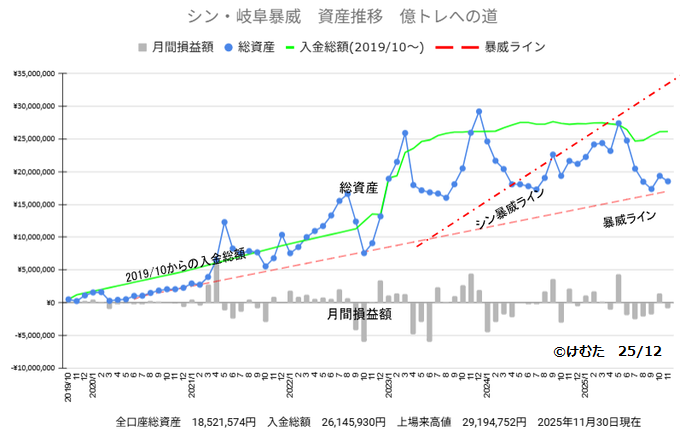 GenSan_Forex's tweet photo. @gihuboy こっちも更新してよ https://t.co/KBXKNUh7sb