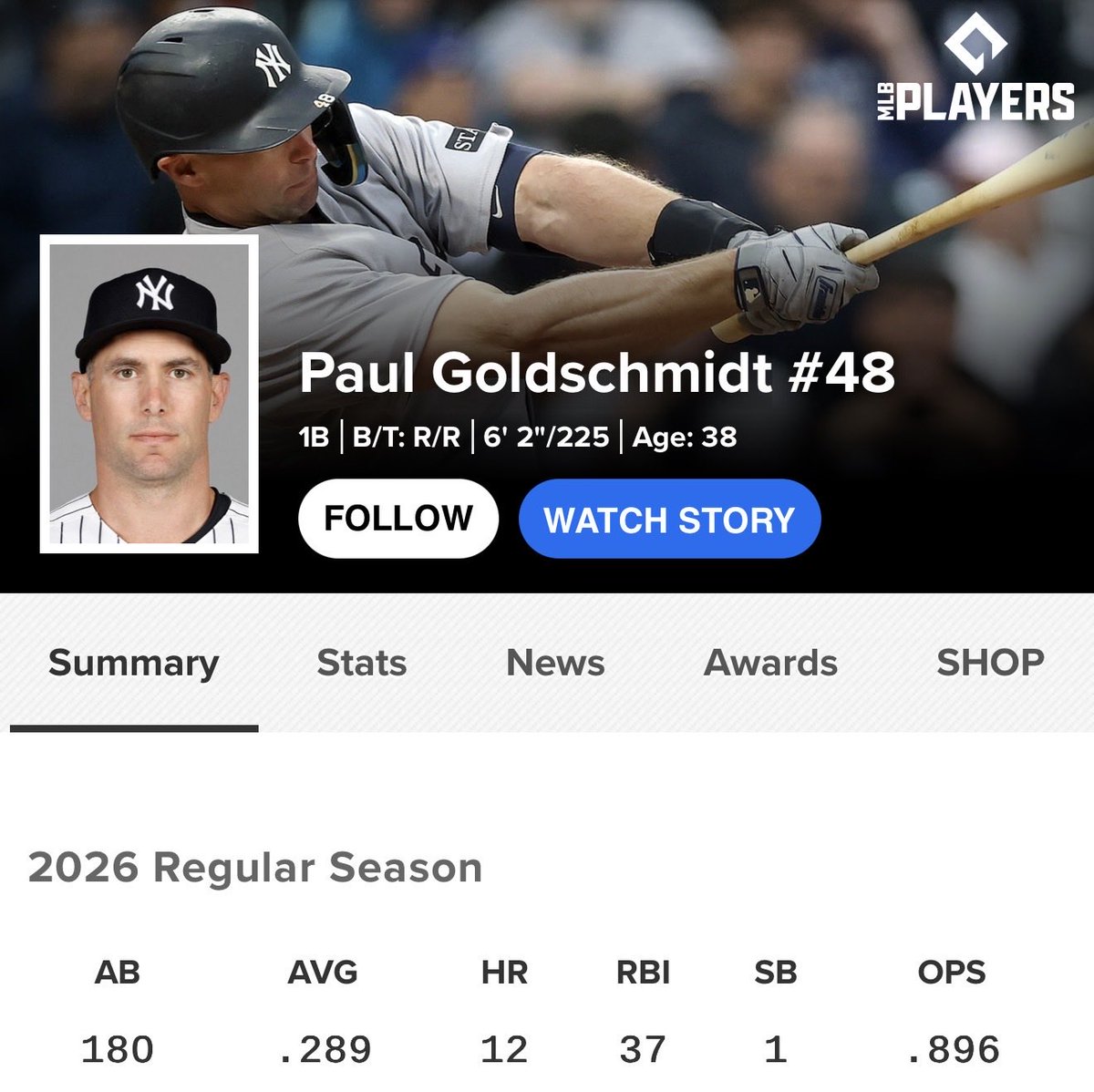 higgytime66's tweet photo. @User693092 @MLB @MLBPS_US old man paul goldschmidt isn’t even top 10 in his own position is playing better https://t.co/2afywvvbZP