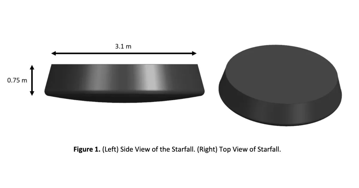 GFLspace tweet picture