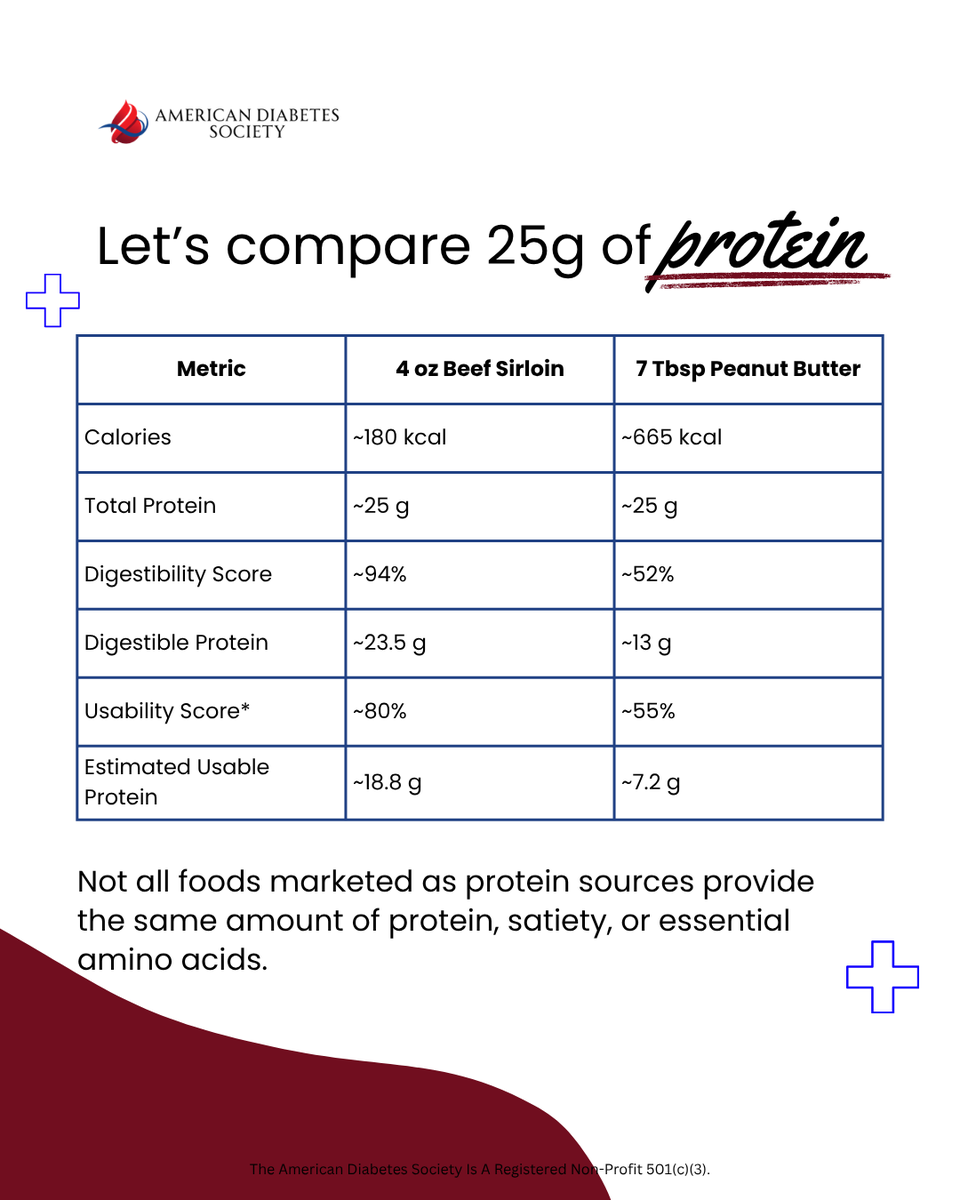 American Diabetes Society tweet media