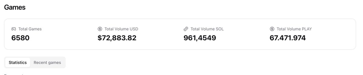 AlpacaPicks_'s tweet photo. Another day on @SolPlayOfficial .

We pushed a few new chatgames today and ended our first P2E competition in the arcade. In total we divided a $1000 prize pool over 6 winners. Expect more competitions soon! :) The platform made some nice profits today so the automated buybacks will continue!

AtevSt5DFkLan3RdZQWnGVGB94P8esp4sYrMEwS8pump
