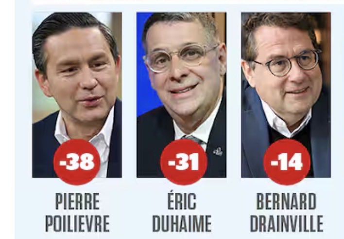 frankdedomiseur's tweet photo. Politiquement, le Québécois est quelqu'un qui déteste plus celui qui l'avertit qu'il y a le feu dans sa maison que celui qui a sacré le feu dedans. https://t.co/AmiWEb30qR