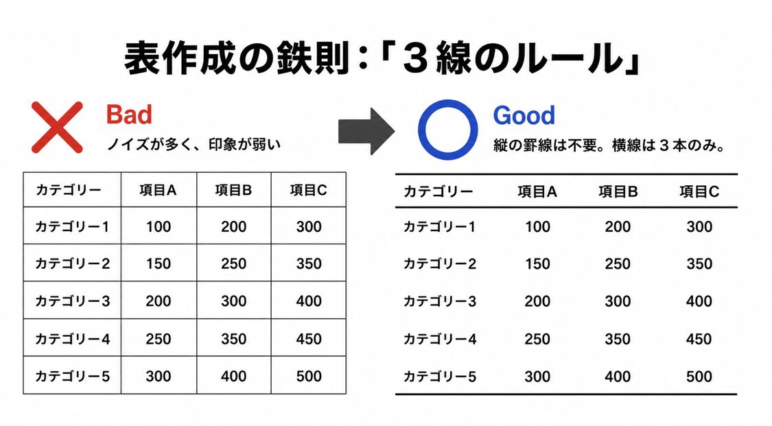 医療統計start-upサロン tweet media