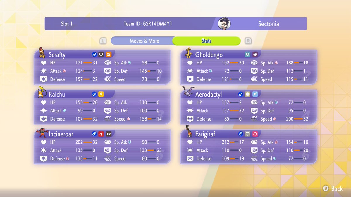 SectoniaServant's tweet photo. made it to master ball tier with this team, i'm quite proud of it so far and it definitely showed me a great side of mega scrafty - looking forwards to more teams with mega scrafty in champions! https://t.co/EmAZCPcvnH