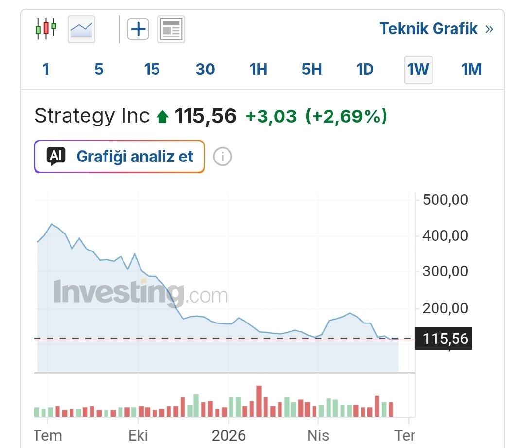 Ca_g_lar_'s tweet photo. @Strategy What a great performance isnt it? Anyone willing to invest their retirement fond to this? !!! https://t.co/3DmHBd3C9y
