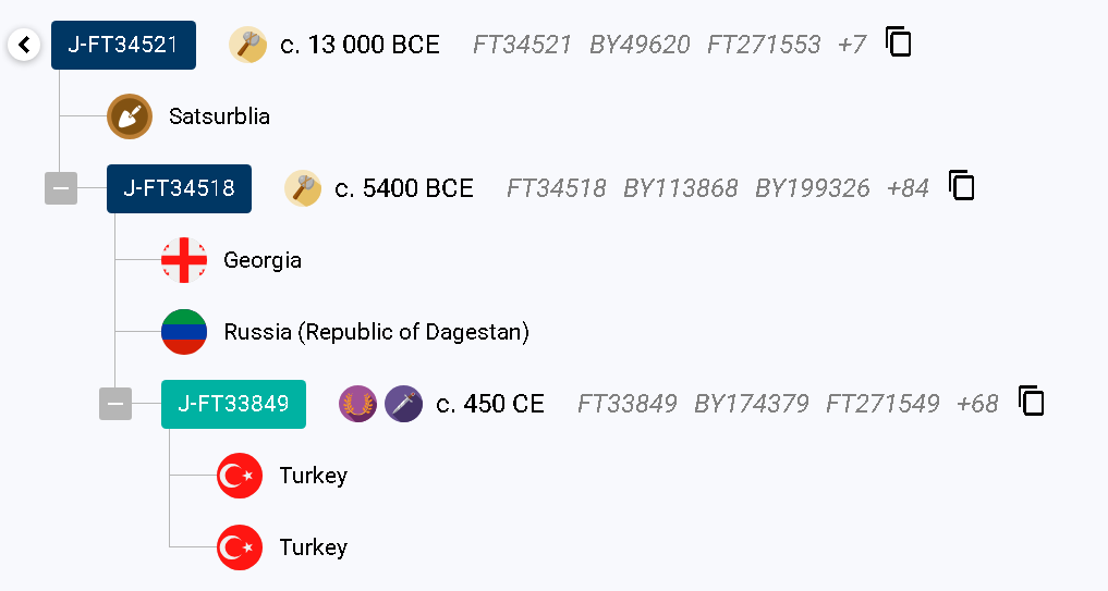 chokhhg's tweet photo. New Dagestani result in rare J1b clade with ancient DNA of 13 000 years old Caucasus Hunter-Gatherer from 🇬🇪 Satsurblia cave. https://t.co/1k6SB4m1bp