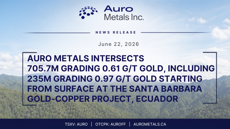 AuroMetals's tweet photo. Auro Metals Inc. is pleased to report the assay results for the first three holes drilled in our Phase I 10,000m drill program at Santa Barbara, Ecuador 🇪🇨

🔹DSB-54: 705.7m @ 0.61 g/t Au & 0.10% Cu from surface, incl. 235m @ 0.97 g/t Au. This hole was fully mineralized and ended in mineralization 
🔹DSB-55: 246m @ 0.56 g/t Au, incl. 155.5m @ 0.73 g/t Au 
🔹DSB-56: 134m @ 0.67 g/t Au + 24m @ 0.89 g/t Au

To date 12 holes have been completed with assays pending for 9 more holes.

4 rigs continue drilling at site.

📰 Read the news release: https://t.co/2HM0ITqlOG

$AURO.V $AURFF #Gold #Copper #Ecuador