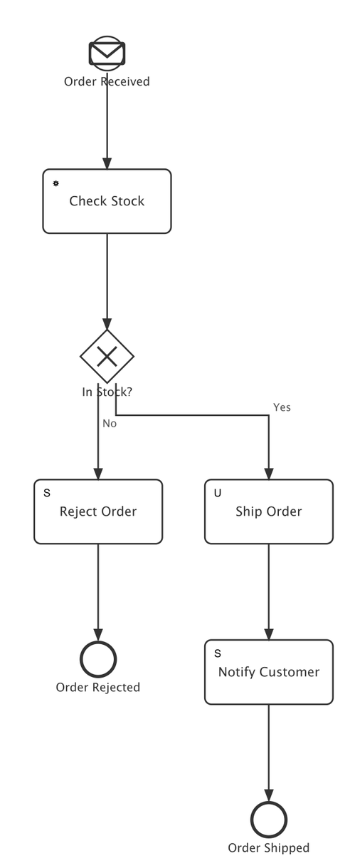 IBetchvaia's tweet photo. 🔷 kUML v0.16.0 is out.

BPMN 2.0 is now the fourth first-class modeling language — joining UML, SysML 2, and C4. One Kotlin DSL. One CLI. Four notations.

https://t.co/jQKmE6aZMc https://t.co/lOkZ68R3k2