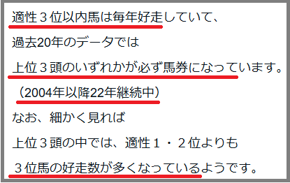 Dimenticaci's tweet photo. #競馬AI
#安田記念

適性３位の #ワールズエンド が２着同着。
この馬は、ラップ適性マトリクスで見ても
黄色の枠内に陣取っていた数少ない中の１頭。
なお、このレースは
適性３位以内馬が22年連続好走中で
今年も該当馬の中から好走馬が出たのでデータ継続。
さらに、適性上位３頭の中で
最も好走数が多くなっていたのが、この３位馬。

他の好走馬は適性中位ぐらい。

同２着の #ガイアフォース は、HB指数１位。

#シックスペンス とガイアフォースは
近走でダート重賞を経由している特殊な戦績で、
動画でも言及した通り、
その分、適性評価が乱れやすくなっていた馬。
さらには、そのせいで
ＳＬＭで見た場合にも
過去23年で一度も発現したことのない
左上の（高機動低変速）エリアのみで決着になった。

https://t.co/Qwueij6Ap5