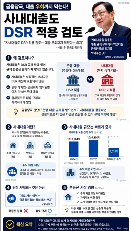 gyeon_baeg's tweet photo. 사내대출을 DSR 적용 검토한다고 ?? ㅋㅋㅋㅋㅋㅋㅋㅋㅋㅋㅋㅋㅋㅋㅋㅋㅋㅋㅋㅋㅋㅋ

야이 미친새끼들아 ㅋㅋㅋㅋㅋㅋㅋ https://t.co/Y6uR3pBRVQ