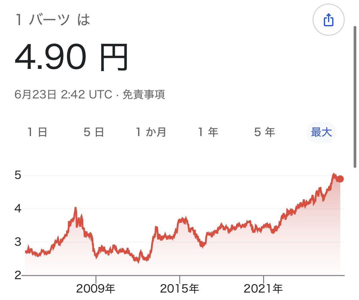 monja_mr's tweet photo. 日本を含む先進国とされる生活水準低下は新興国、発展途上国とされる国々の賃金、所得水準向上が大きく影響している。今までは中国、タイ、ベトナム、マレーシアなどの企業、人材を格安で使い倒せてきたがコロナ禍位を境に難しくなっている。新興国の成長が先進国の物の値段が急上昇し贅沢が難しい要因 https://t.co/SazDY1PbV6