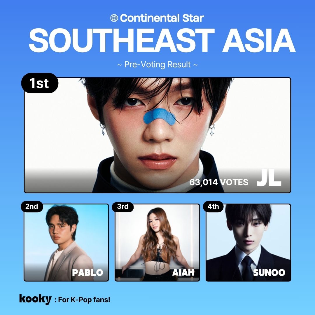 kooky__official's tweet photo. [📣 Result]
✨ Monthly Continental Star | #SoutheastAsiaStar_June
🏆 Announcing the TOP 4 advancing to the main voting ><

#AHOF #JL #아홉 #제이엘
#SB19 #에스비나인틴 #PABLO #파블로
#BINI #AIAH #비니 #아이아
#ENHYPEN #SUNOO #엔하이픈 #선우
📍The Main voting is coming soon (Today 2:30PM), so stay tuned!

#KookyRanking #KookyProfile #KookyAds