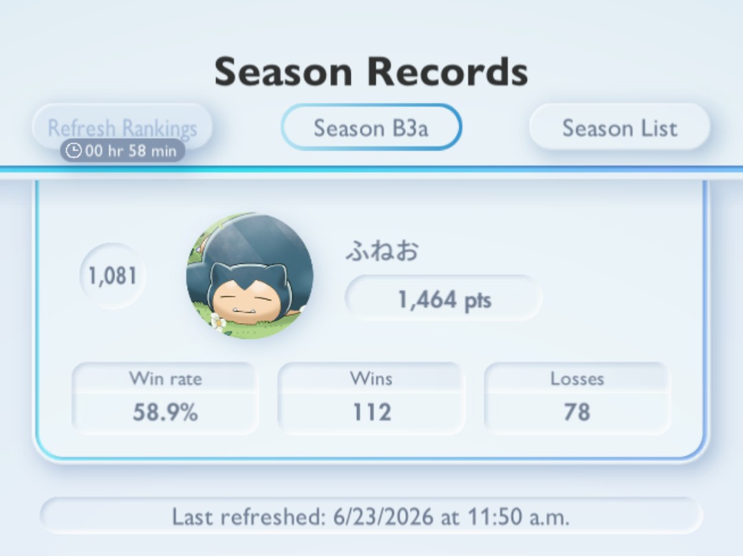 FuNEO0613's tweet photo. 190 matches down!
What's the safe point range for staying in the top 5K? 🤔📊

#PokémonTCGPocket
#RankedMatch
#ポケポケ #ランクマ https://t.co/TBkrtAEX0f