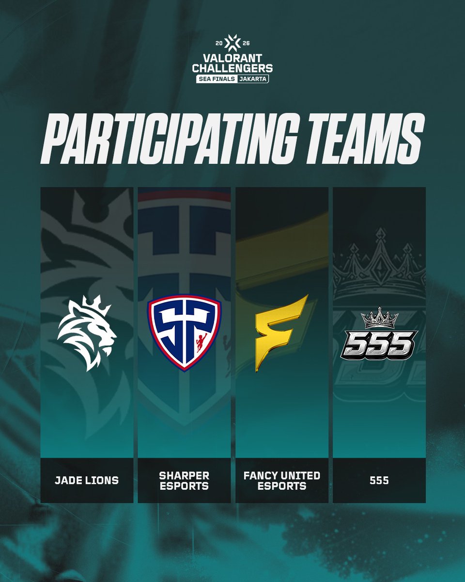 VALO2ASIA's tweet photo. The Top 4 Challengers SEA Split 2 teams are set, with Finals Weekend being held in 🇮🇩 Jakarta, Indonesia in July:

🇵🇭 Jade Lions
🇹🇭 Sharper Esports
🇻🇳 Fancy United Esports
🇹🇭 555

Additionally, 🇦🇺 Yi-Jing (formerly E-KING) have qualified for the VCL 2026 Pacific LCQ.