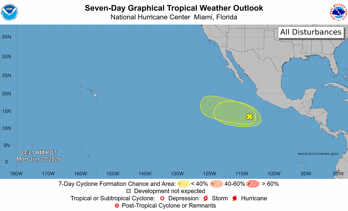NHC_Pacific's tweet photo. 6/22 5 PM PDT: A tropical wave off the coast of Mexico has a low chance of becoming a tropical depression during the next couple of days, and another low may form behind it by the end of week.  Neither system poses a threat to land. Check https://t.co/Oy8uoeRKme for more https://t.co/nfMPryjuGq