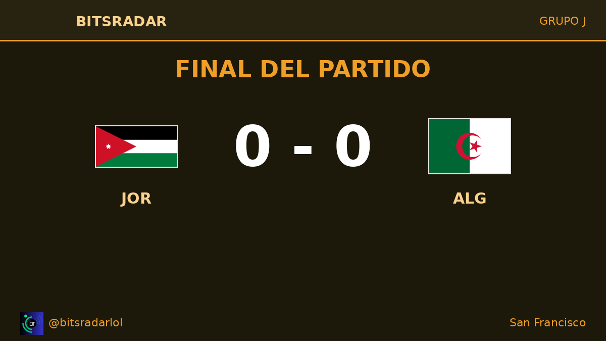 bitsradarlol's tweet photo. Jordan 0-0 Algeria. Sin goles en San Francisco. El empate deja a ambos con un punto en el Grupo J; cada uno necesita sumar en sus próximos compromisos para mantener opciones vivas. ⚪ #JORvsALG #JOR #FIFAWorldCup #WeAre26 #WorldCup2026 https://t.co/Fjp5LGTv4T