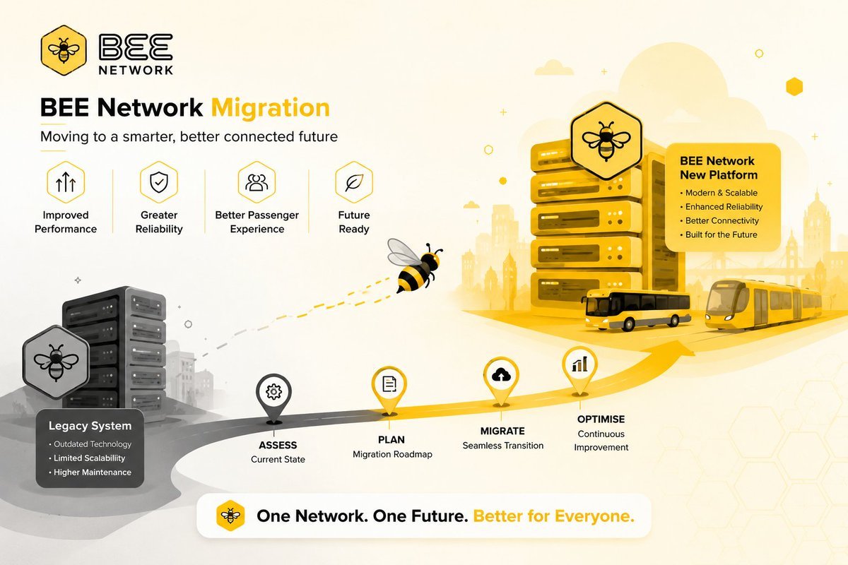 StorngF's tweet photo. 🐝 BEE Network Migration is here! 🚀 Complete your migration to secure your assets, unlock future features, and stay connected with the growing BEE community. 🌐 One Network. One Future.
#BEENetwork #Migration #Web3 #Blockchain #CryptoCommunity #BeeTogether 🐝✨ https://t.co/fepJ10xc8f
