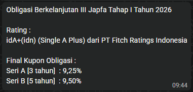 Baru lvl 2, belum tweet media