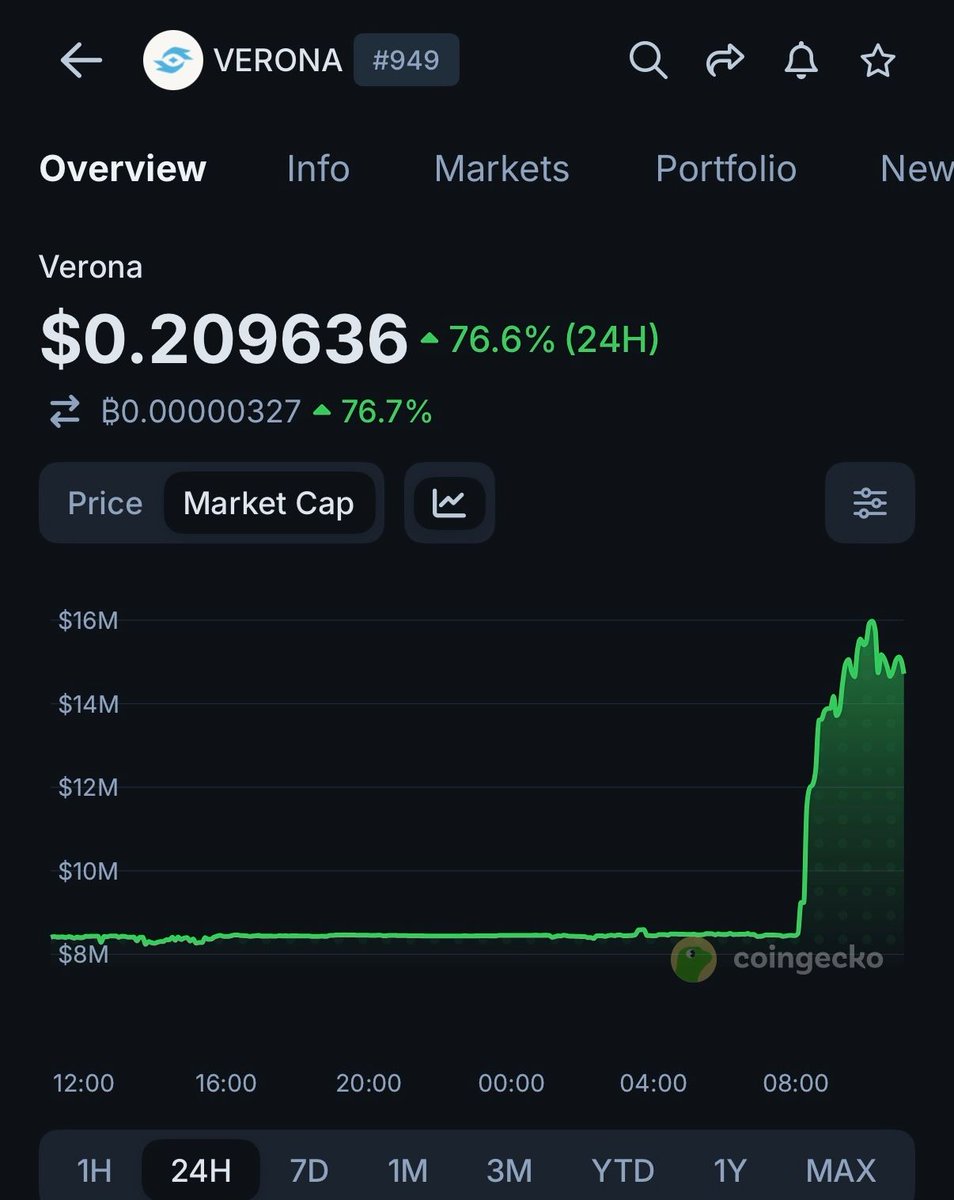 CoinGecko tweet media