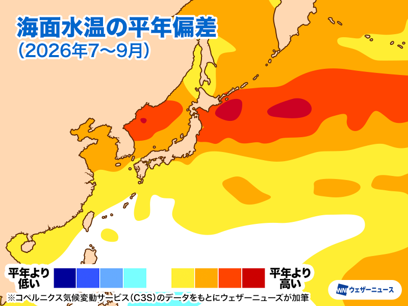 wni_jp's tweet photo. 【猛暑見解2026】
ウェザーニュースは2026年の夏の暑さの見通し＜猛暑見解＞を発表しました。
今年の夏（7〜9月）の気温は昨年に続き全国的に平年より高くなる見込みです。特に「ダブル高気圧」の影響を受ける7月下旬〜8月上旬にかけて暑さのピークとなる予想です。
https://t.co/xZKsYYHn95 https://t.co/vF6ofQgUiO