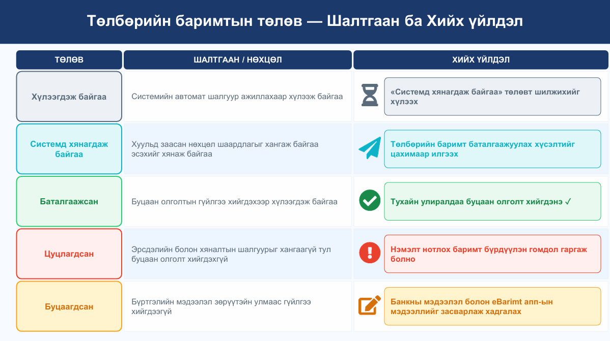 MongolianTax's tweet photo. 2025 оны НӨАТ-ын урамшууллын өндөр дүнтэй төлбөрийн баримтын буцаан олголт 2026 оны 06 дугаар сарын 30-ны өдрөөр цуцлагдах тул системд хянагдаж байгаа баримтын баталгаажуулах хүсэлтээ https://t.co/Kzu4VRpzbZ -цахим хуудсаар илгээнэ үү. https://t.co/gXmq40Iyd2