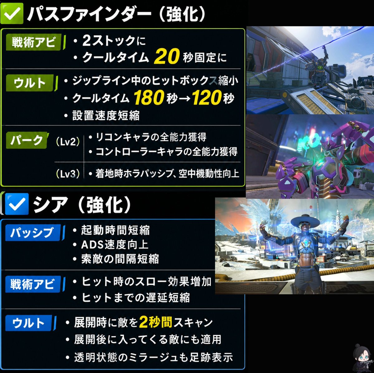 Osatou_Apex's tweet photo. ⚡️S29 スプリット2⚡️　
【公式パッチノートまとめ！】
🗓️6月24日2時開幕

✅️強化
・バリおじ/パス/シア　　
・ネメシス
・PK/マスティフ
・ボルト/フラトラ

✅️弱体化
・アクセル
・マッドマギー
・ヴァルキリー
・コンジット
・ヘムロック

🗺️ランクマップローテ
・ストポ/エッジ/Eディス

#APEX│#エーペックスレジェンズ