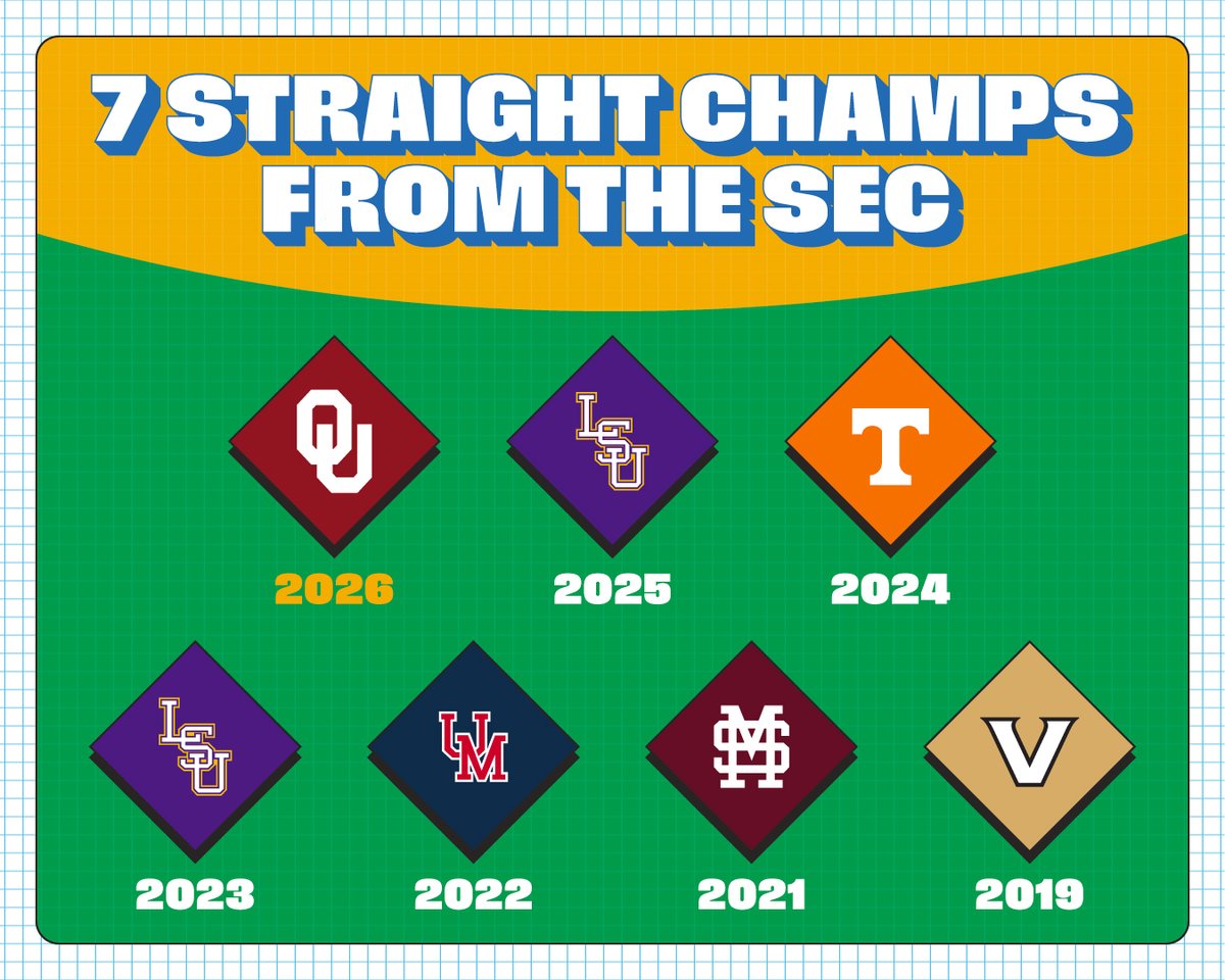 SEC Baseball tweet media