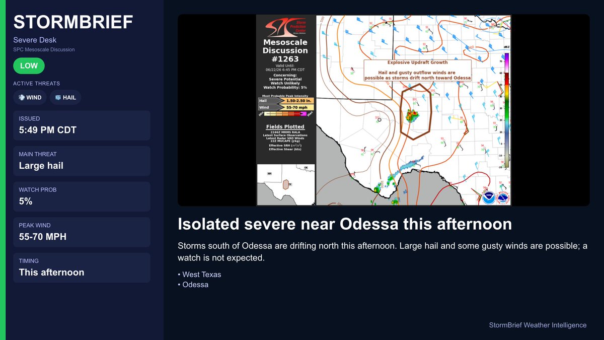 StormBrief's tweet photo. 🌩️ Isolated severe near Odessa this afternoon: West Texas &amp;  Odessa

Storms south of Odessa are drifting north this afternoon. Large hail and some gusty winds are possible; a watch is not expected.

Threat: Large hail

#txwx #severeweather https://t.co/UGyuwaXp3R