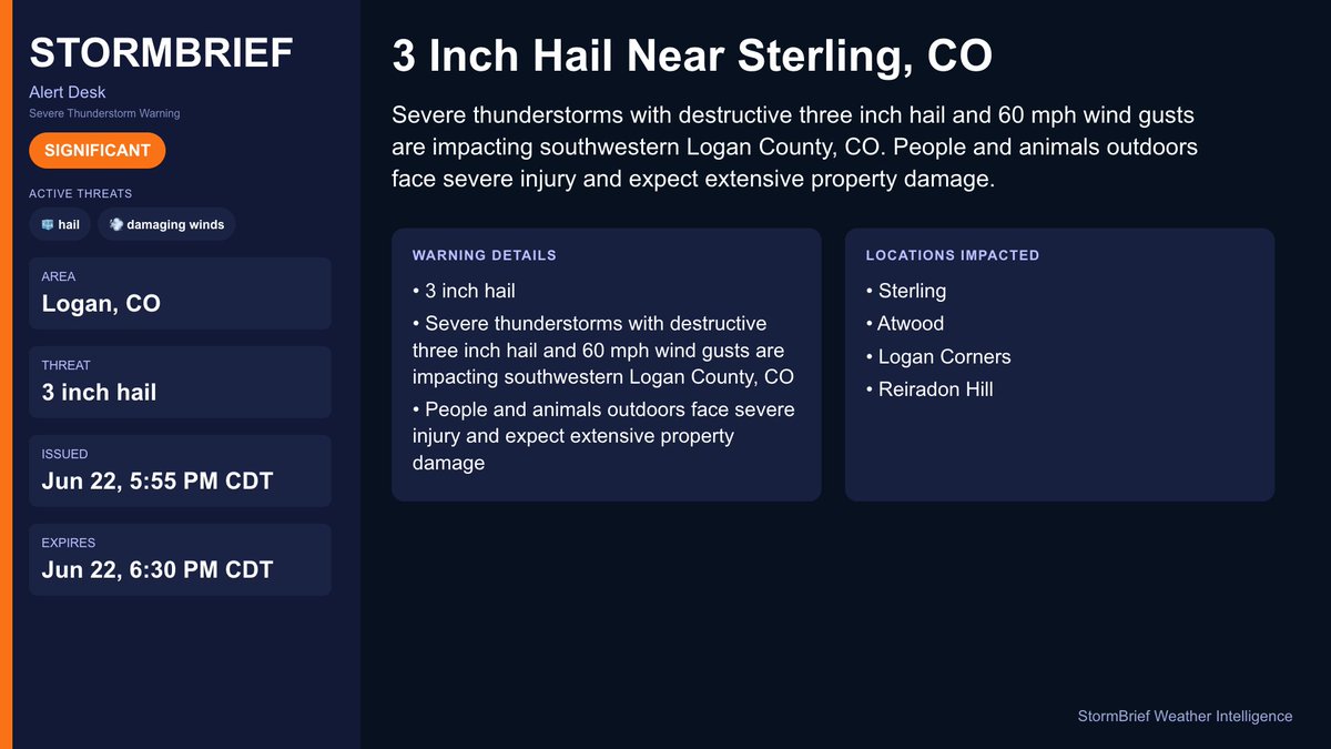 StormBrief's tweet photo. 🚨 3 Inch Hail Near Sterling, CO

Severe thunderstorms with destructive three inch hail and 60 mph wind gusts are impacting southwestern Logan County, CO. People and animals outdoors face severe injury and expect extensive property damage.

📍 Area: Logan, CO
⚠️ Threat: 3 inch hail
🕒 Expires: Jun 22, 6:30 PM CDT

#severeweather #weather
