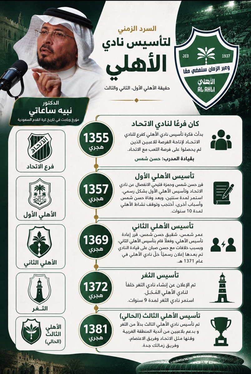 SO0ONA_D's tweet photo. اكبر كابوس للنادي الهابط ، المشطوب ، المنحل ، المندثر انه النادي الوحيد الذي لايعرف له تاريخ تأسيس خرج من ضلع العميد بإسم الأهلي ثم الثغر وعاد بمسمى الاهلي بعد الإندثار والشطب الذي دام لعشرات السنين صاحب هويه مضروبه ‼️ https://t.co/YS35yc7EmJ