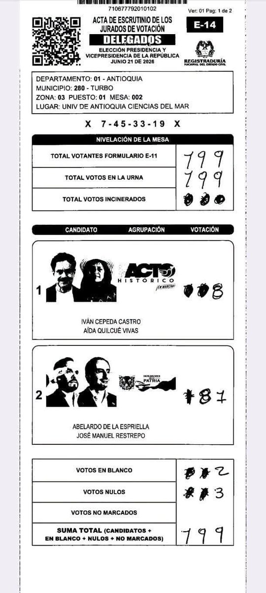 FisicoImpuro's tweet photo. ESTO ES EL FRAUDE QUE ESTÁ PASANDO EN MUCHAS PARTES DEL PAÍS

La foto de la izquierda son los E-14 que llenaron los jurados cuando terminaron de votar, miren que están impolutos y bien diligenciados. Pero el E-14 que le entregaron al delegado, fue manipulado en algún momento durante el camino entre el puesto de votación y el lugar donde se están haciendo los escrutinios.

Hagamos algo, todos los que vean este trino, difúndanlo para que le llegue a más gente y ayudemos a revisar los puestos de votación de la mesa en la que nos tocó y cualquier irregularidad como una suma mal hecha, tachones, sin firmas, etc. descargan el E-14 y envían un correo explicando la irregularidad y adjuntando el E-14 aquí: Info@testigosdigitales2026.com

“Errores” como este, hay muchos a lo largo y ancho del país, debemos descubrirlos para impugnar esas mesas