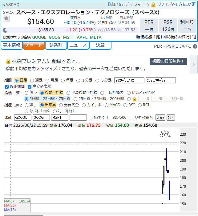shiozukemann's tweet photo. この時価総額でイナゴタワーやめてください！ https://t.co/stjQlRCNVv